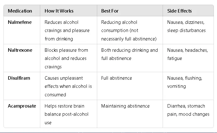 Nalmefene Vs. Other Medications For Alcohol Dependence